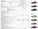 Alfa Romeo Sedan 2017 - Bán xe Mazda 3 1.5L Sedan 2017 giá 660 triệu  (~31,429 USD)