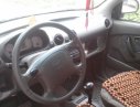 Kia Visto 2003 - Cần bán Kia Visto đời 2003, màu bạc, xe nhập