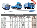Thaco OLLIN 500B 2016 - Bán xe tải Thaco Ollin 500B, xe tải Thaco 5 tấn Ollin 500B trả góp