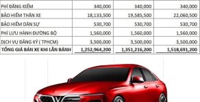 Jonway Trailblazer 2019 - Mua xe VinFast Fadil năm 2019, màu đỏ - Tặng quà giá trị - Nhận ưu đãi lớn khi mua xe - Giao nhanh giá 395 triệu tại Tp.HCM