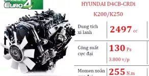 Kia Frontier 2023 - BÁN NHANH xe tải KIA FRONTIER (K200S, K200, K250, K250L) sản xuất 2023 giá 370 triệu tại Đồng Nai