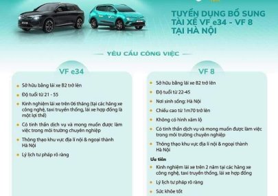 VinFast LUX A2.0 2023 - Taxi Xanh GSM tuyển dụng lái xe taxi với thu nhập khủng, được đóng BHXH sau 02 tháng 